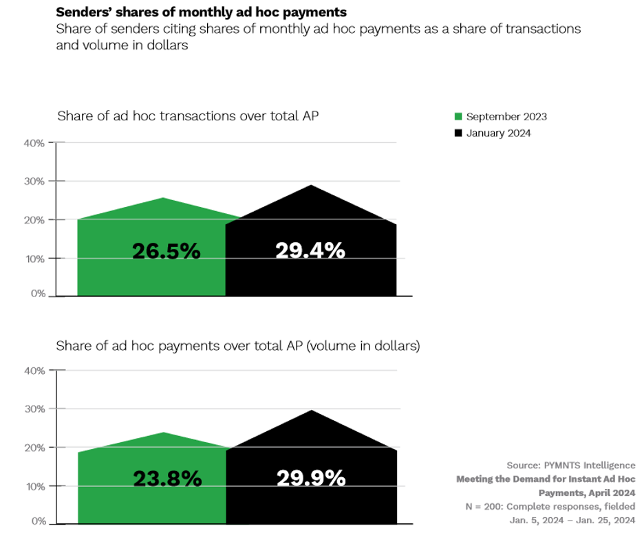 ad hoc payments